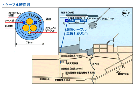 海底ケーブル  日本初洋上風車風海鳥  せたな町公式サイト － 北海道 