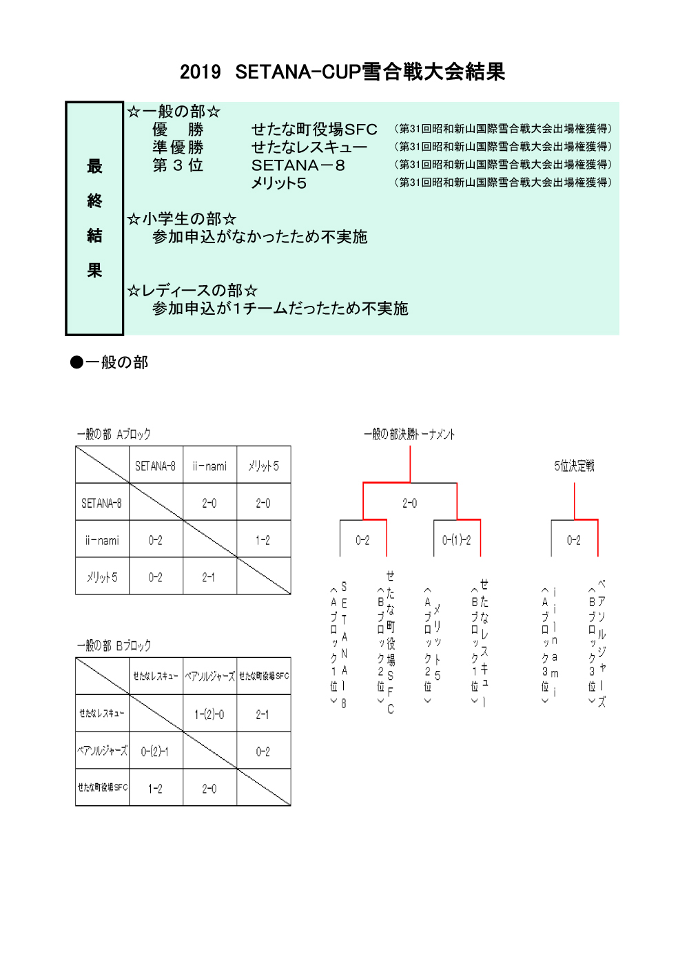 2019SETANA-CUP結果