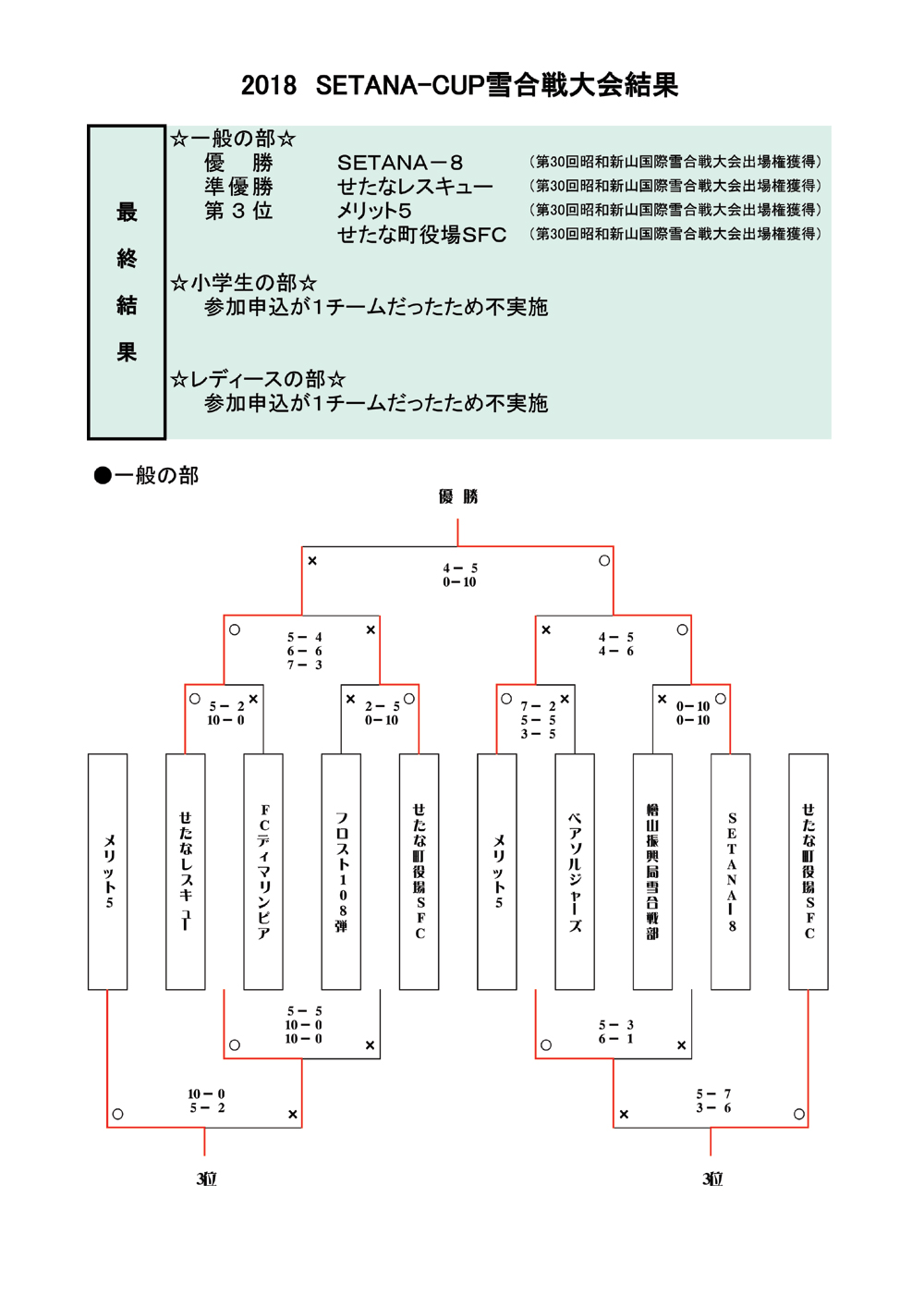 H30SETANA-CUP結果